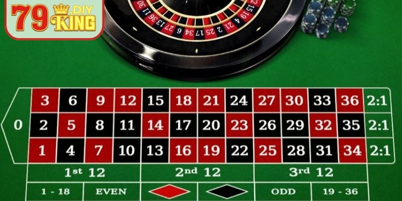 Quy tắc tham gia cơ bản của Roulette 79King